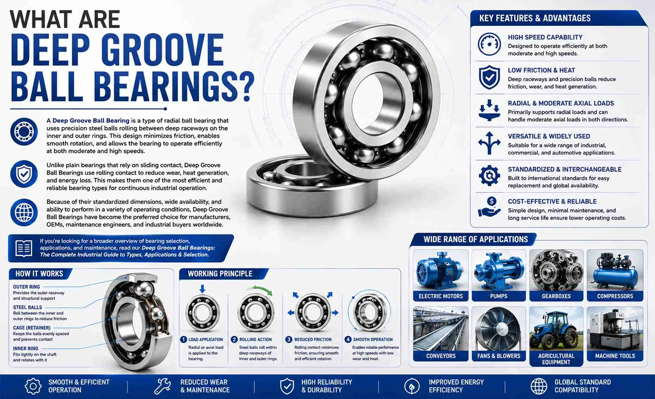 What Are Deep Groove Ball Bearings
