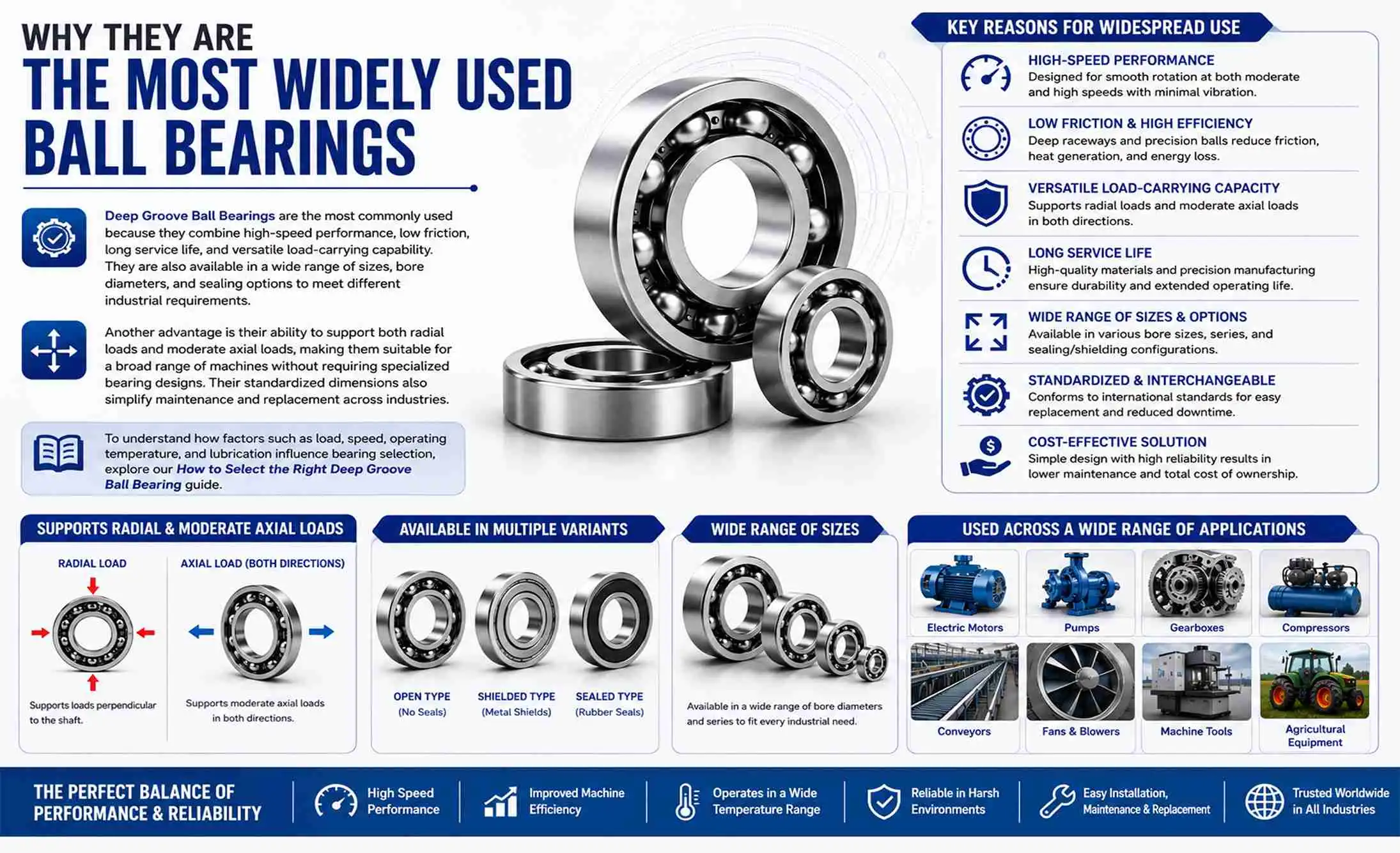 Why Deep Groove Ball Bearings Are the Most Widely Used