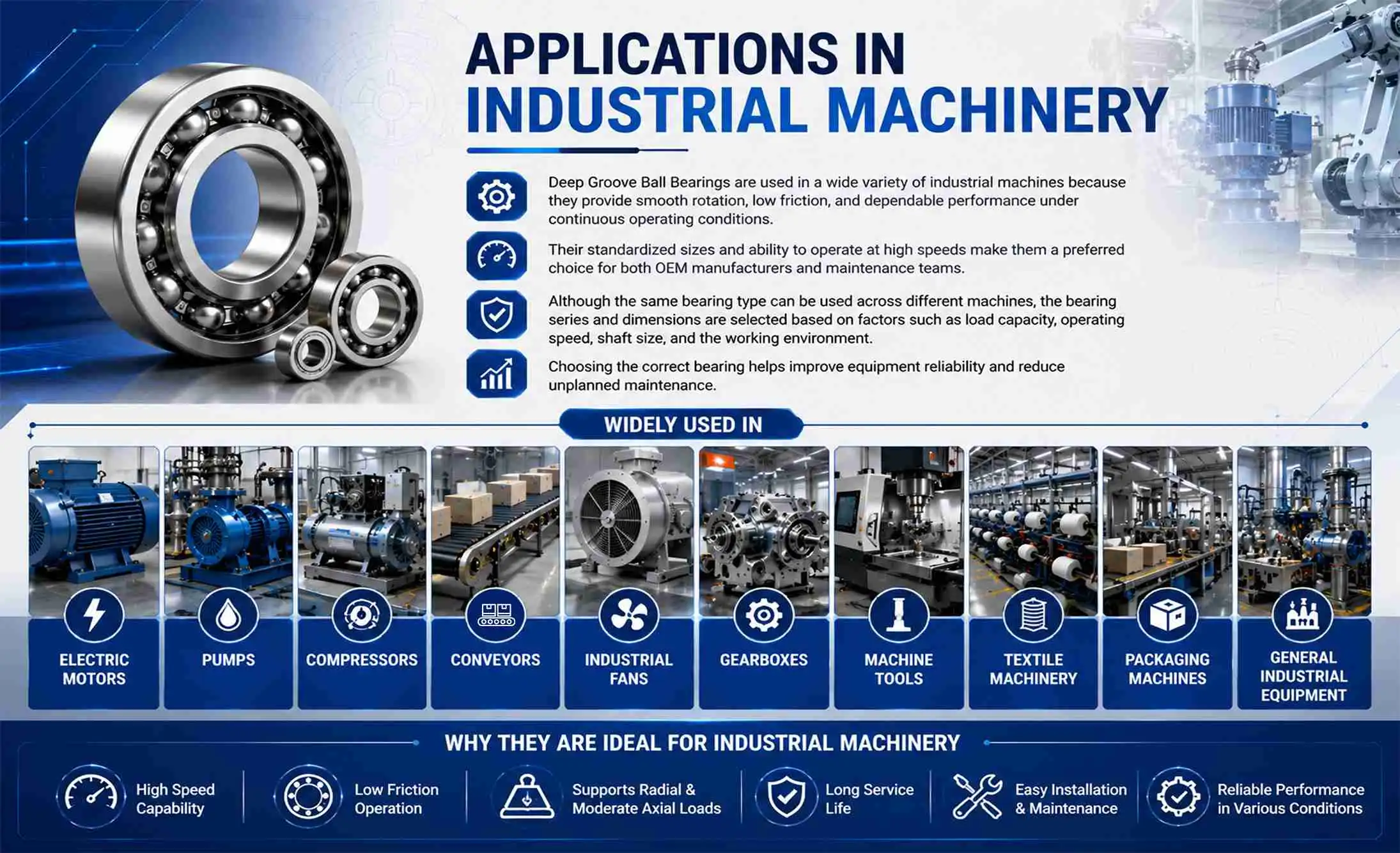 Deep Groove Ball Bearings Applications in Industrial Machinery