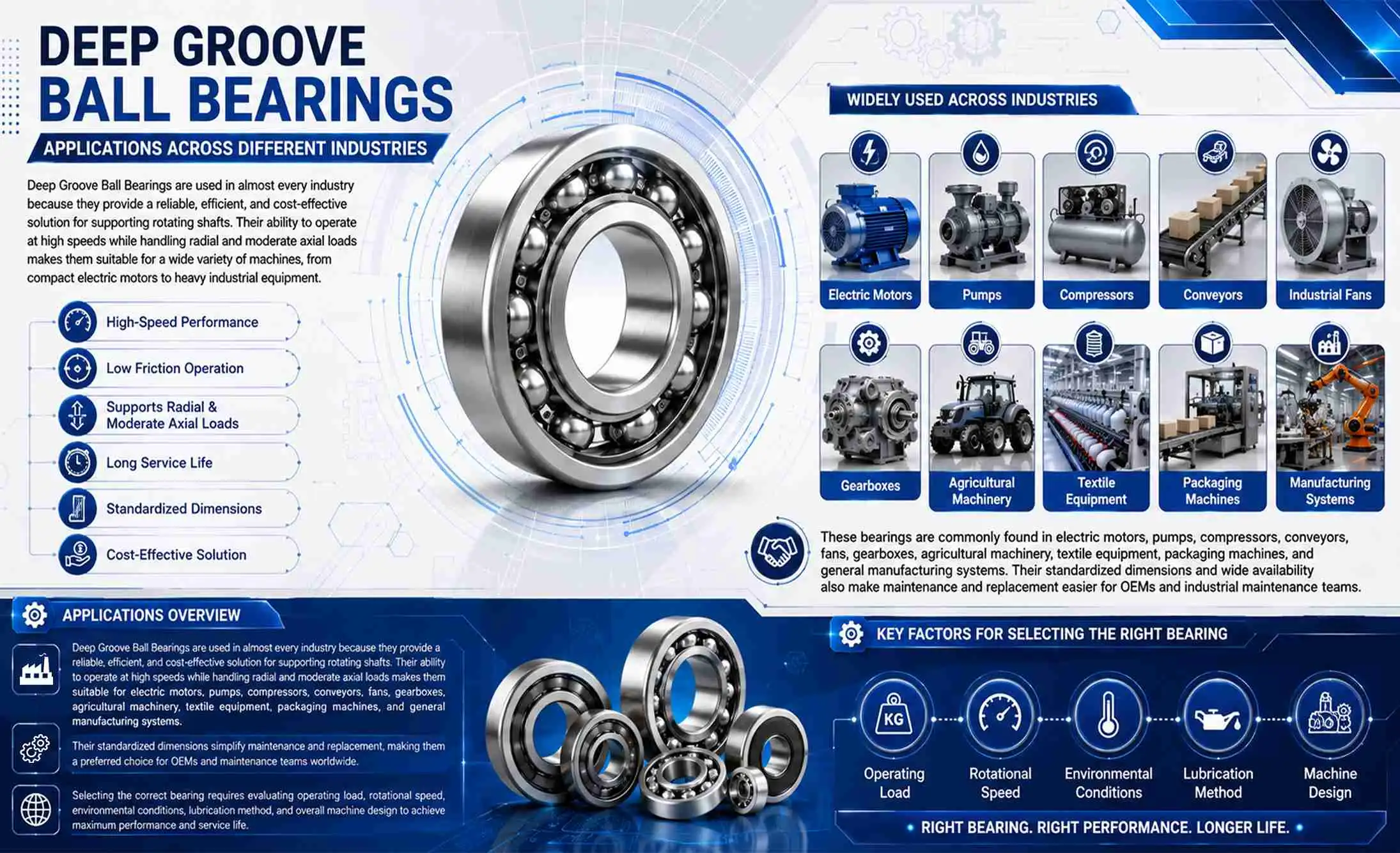 Deep Groove Ball Bearings Applications Across Different Industries