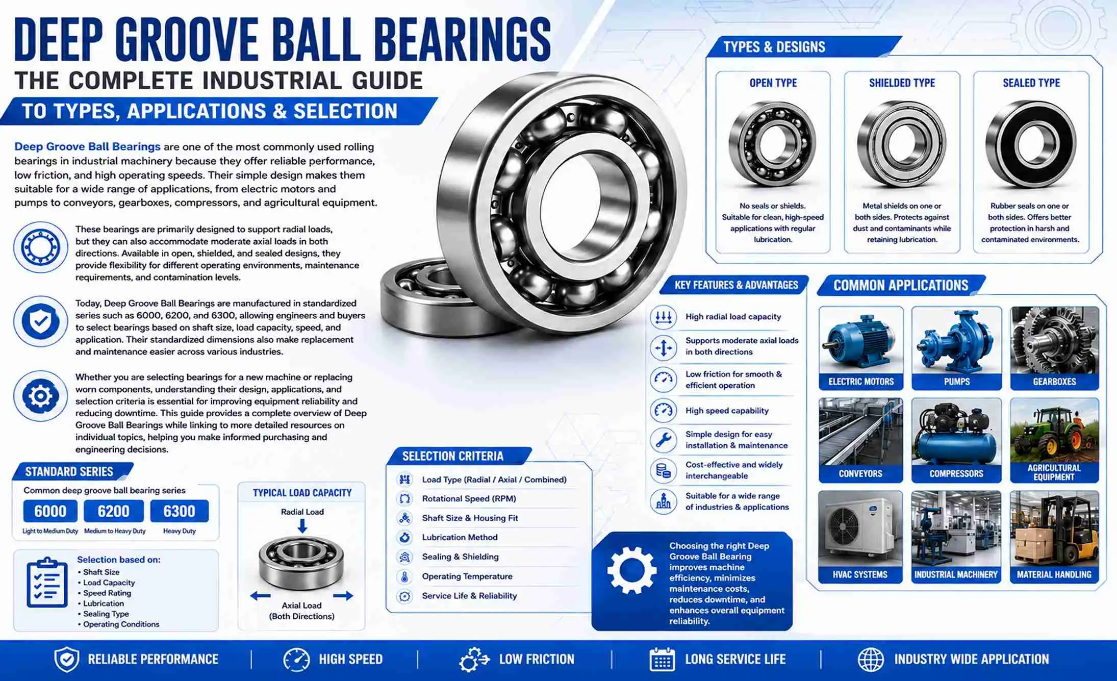 Choosing the Right Deep Groove Ball Bearing for Your Application