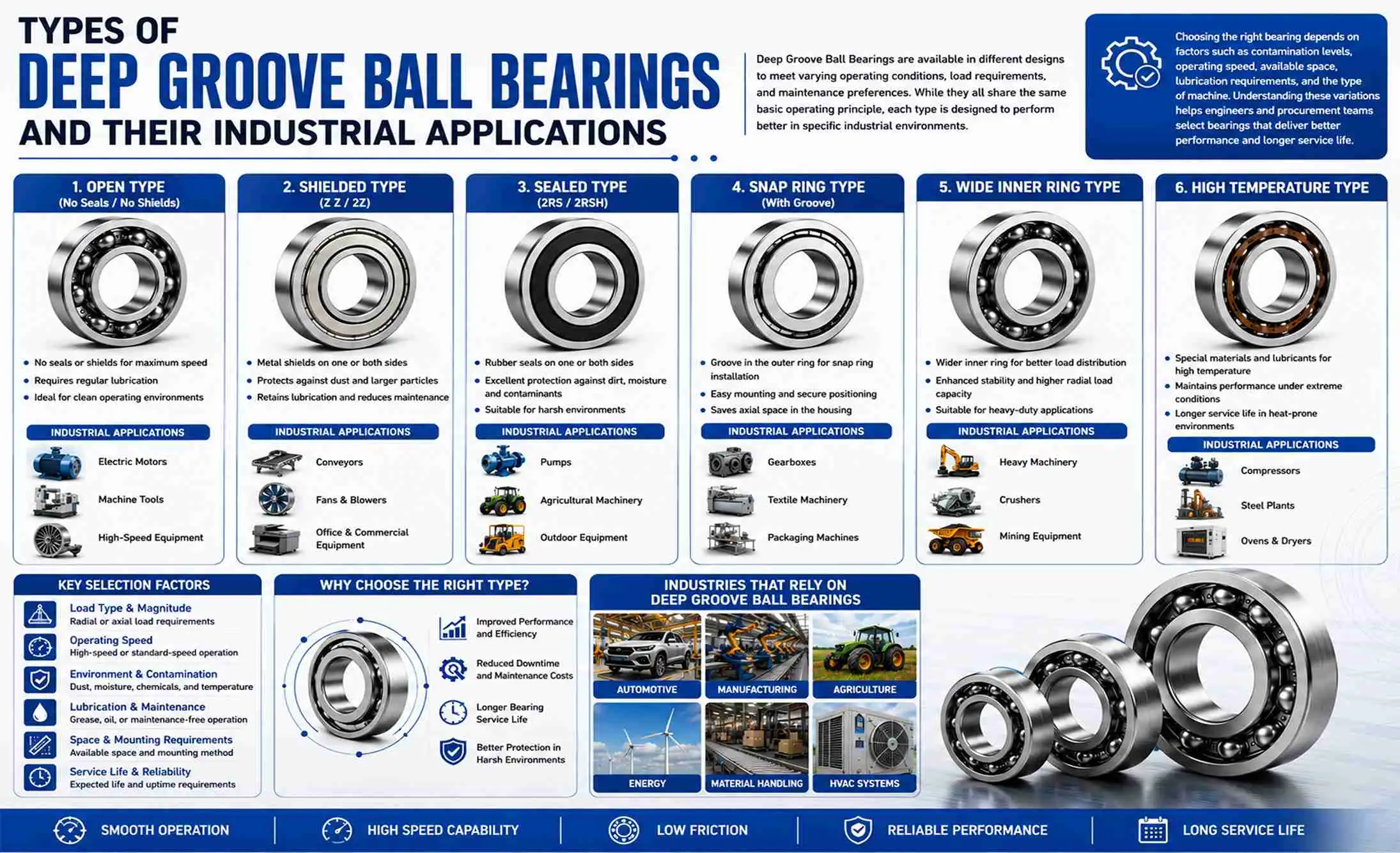 Types of Deep Groove Ball Bearings and Their Industrial Applications