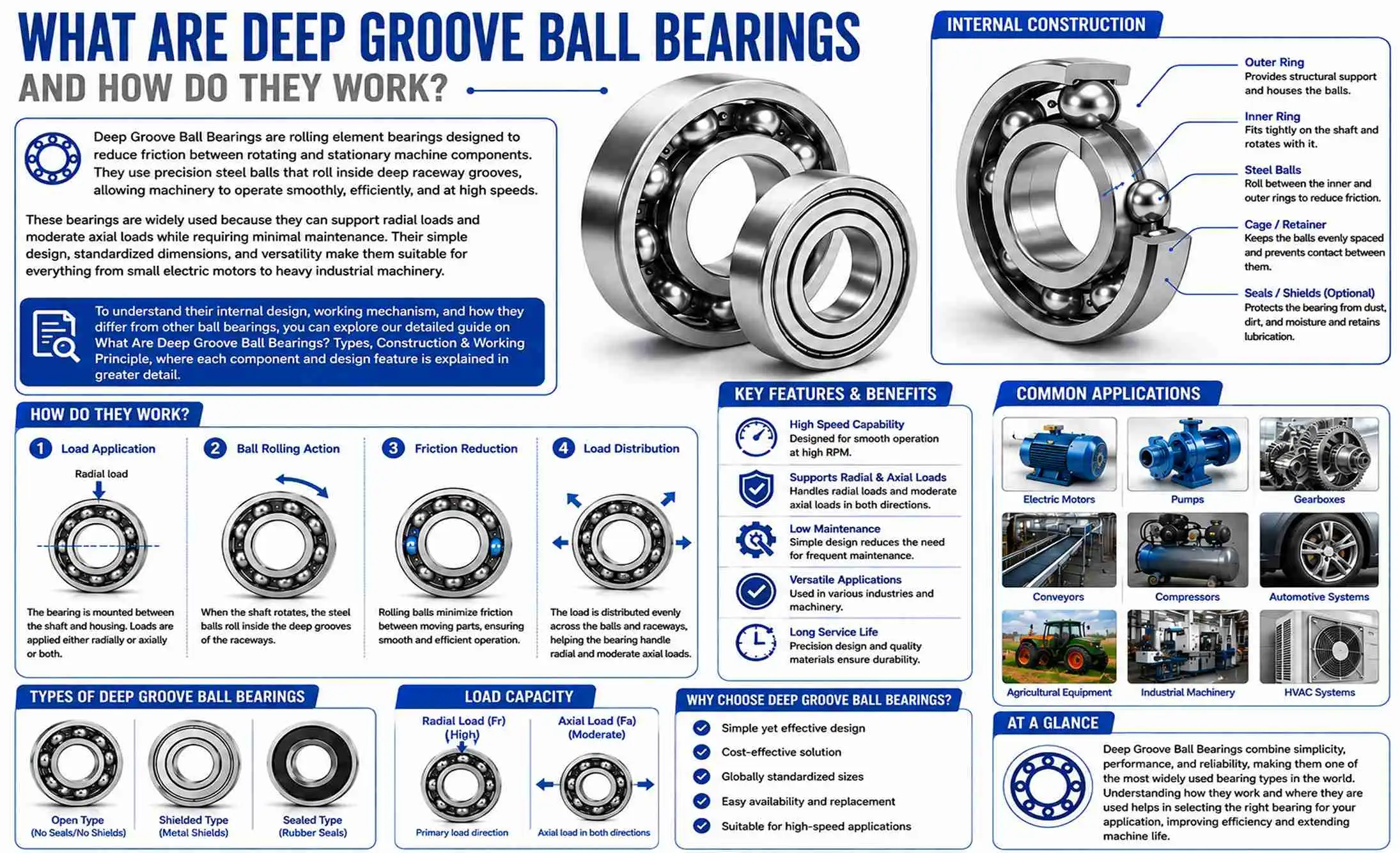 What Are Deep Groove Ball Bearings Types Construction Working Principle